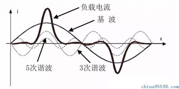 零序滤波器