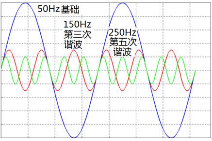 3次谐波