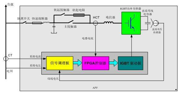 有源滤波器原理图