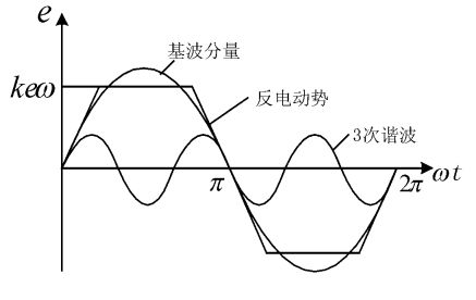 三次谐波危害